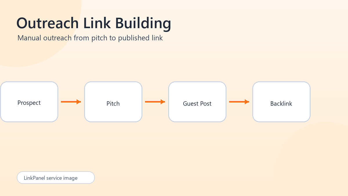 Outreach Link Building Service illustration