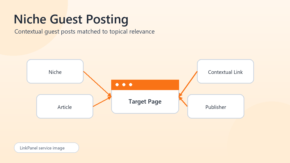 Niche Relevant Guest Posting illustration