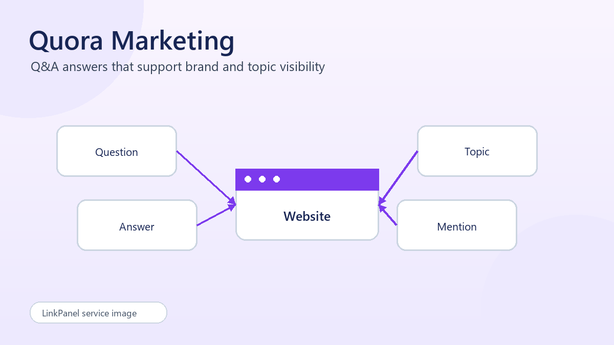 Quora Marketing Service illustration