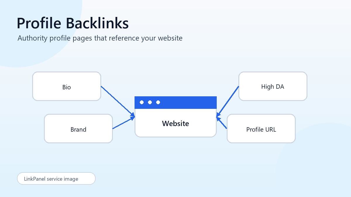 Buy Profile Backlinks illustration