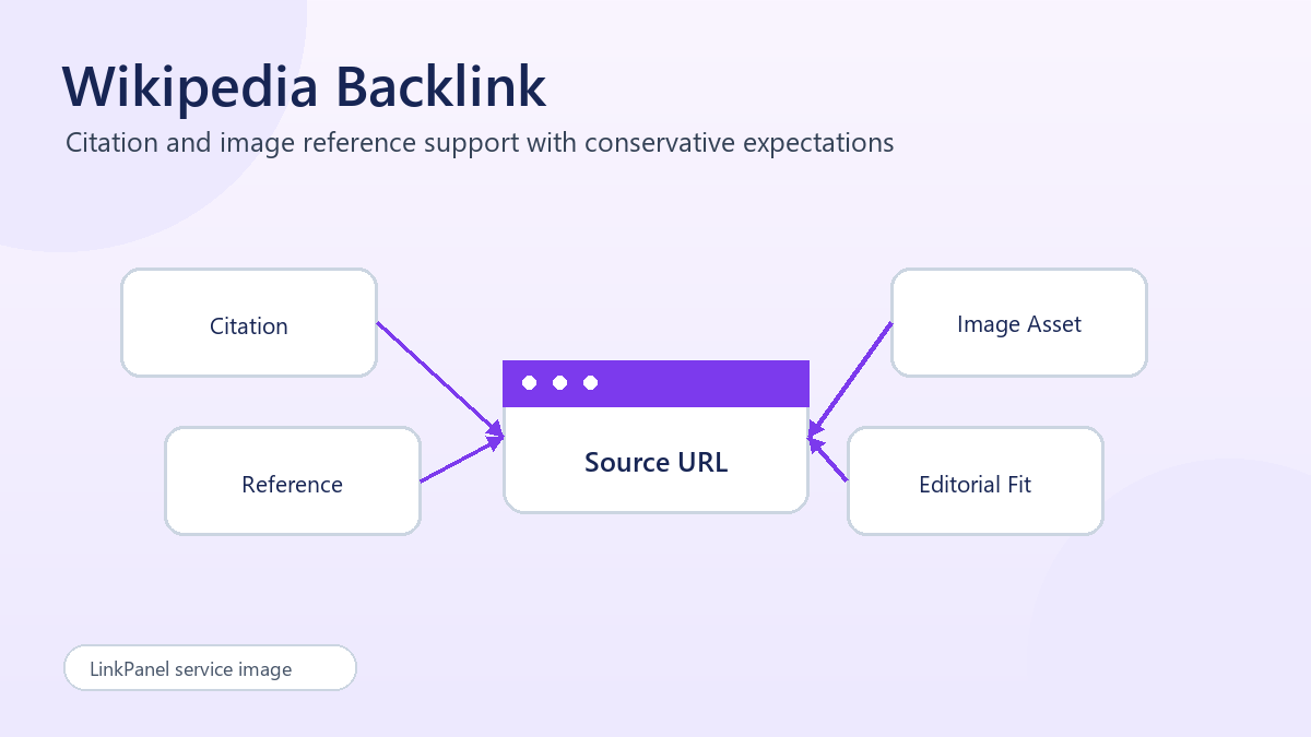 Buy Wikipedia Backlink illustration